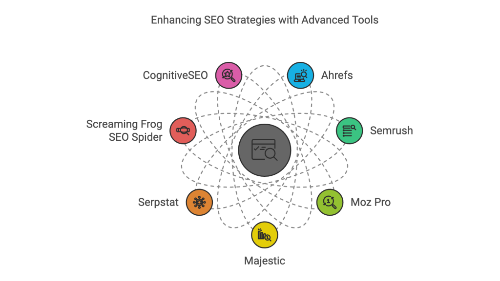 Top 10 Saas Tools For Marketing-topofdigital